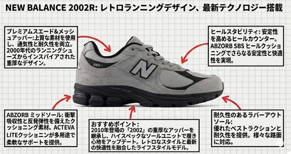 ニューバランス2002R人気色ランキング|男女別おすすめカラーも紹介【スニブロ】